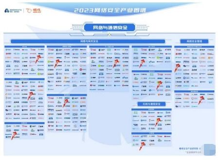网御星云强势入围嘶吼2023网络安全产业图谱，彰显其在网络与信息安全软件开发领域的领先地位