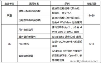 通用软件安全漏洞奖励计划 推动网络与信息安全的协同开发