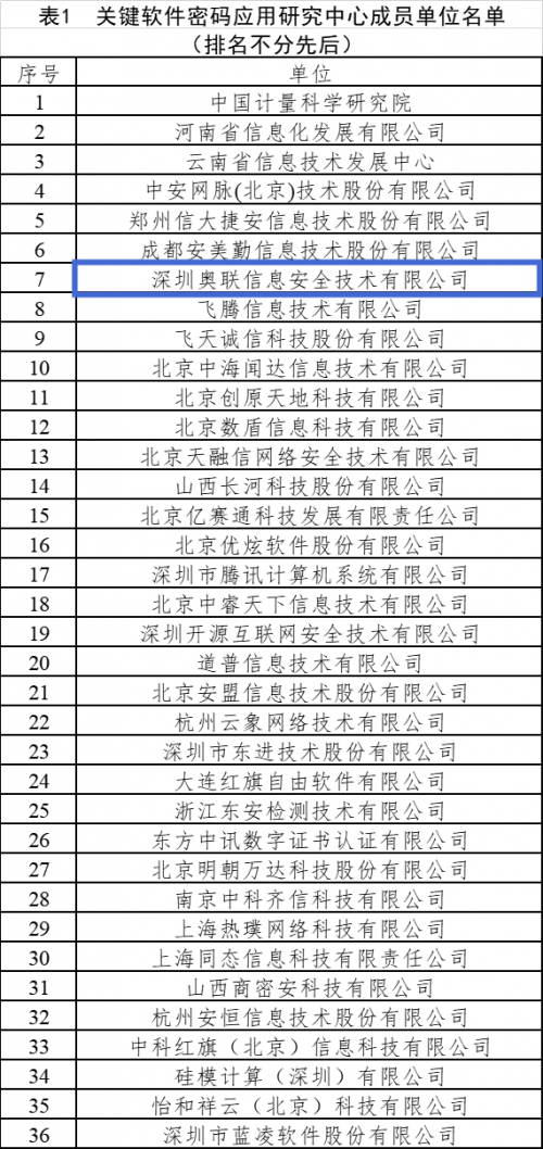 奥联加入工信部关键软件密码应用研究中心，深化网络与信息安全软件开发
