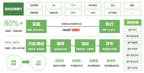 炎黄盈动实例上榜2022新一代信息技术创新软件独角兽TOP50